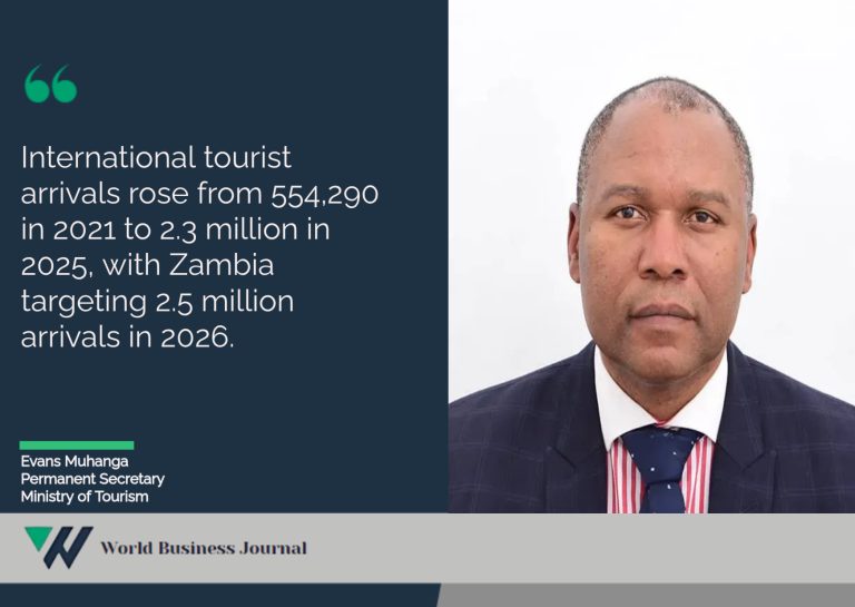 Zambia Tourism Arrivals Rise to 2.3 Million as Evans Muhanga Details Sector Recovery and Investment